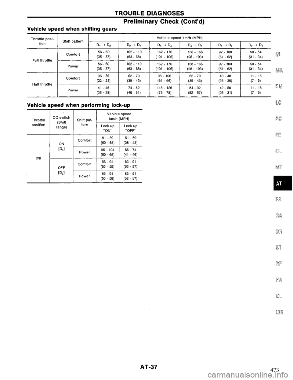 NISSAN PRIMERA 1994  Service Repair Manual 473 