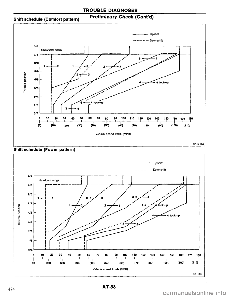 NISSAN PRIMERA 1994  Service Repair Manual 474 