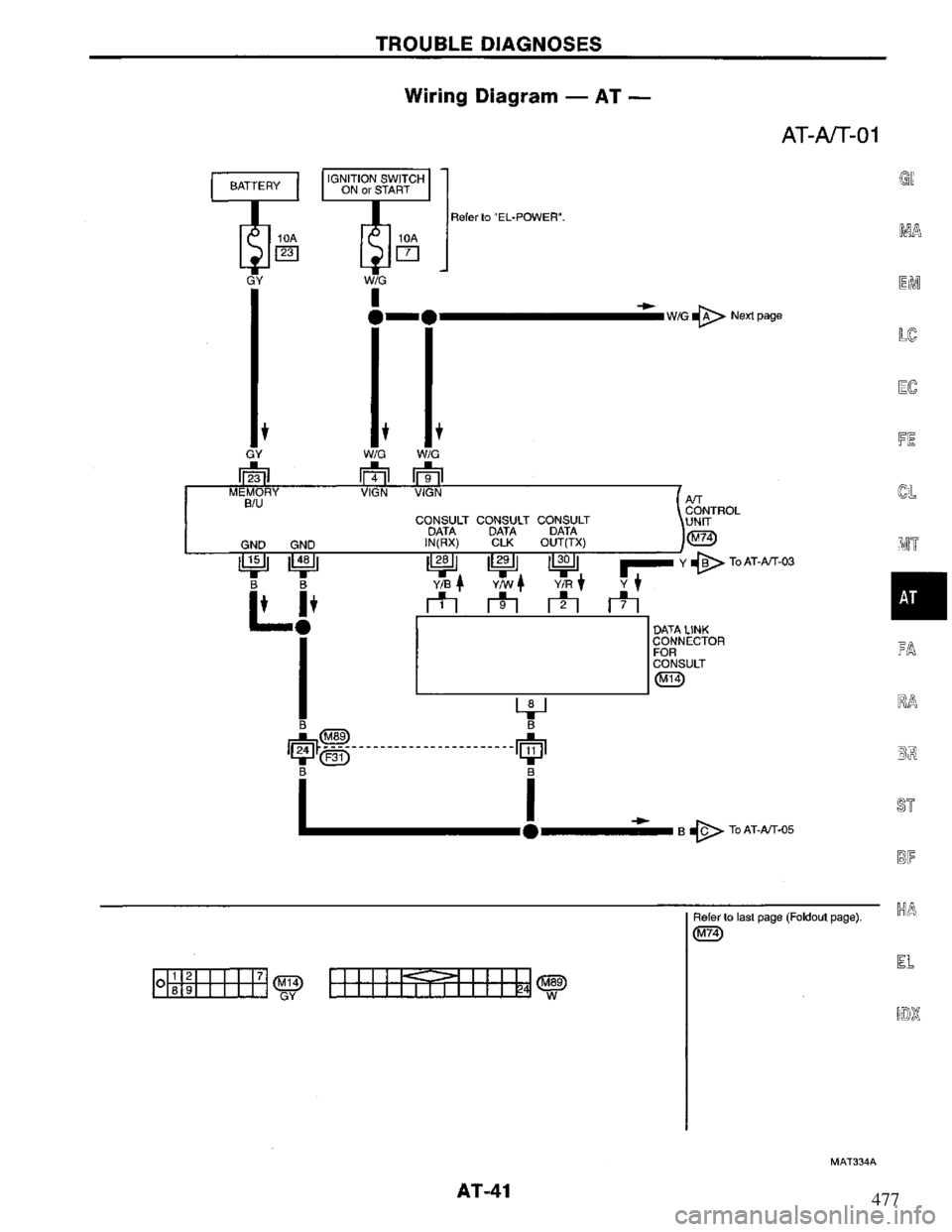 NISSAN PRIMERA 1994  Service Repair Manual 477 