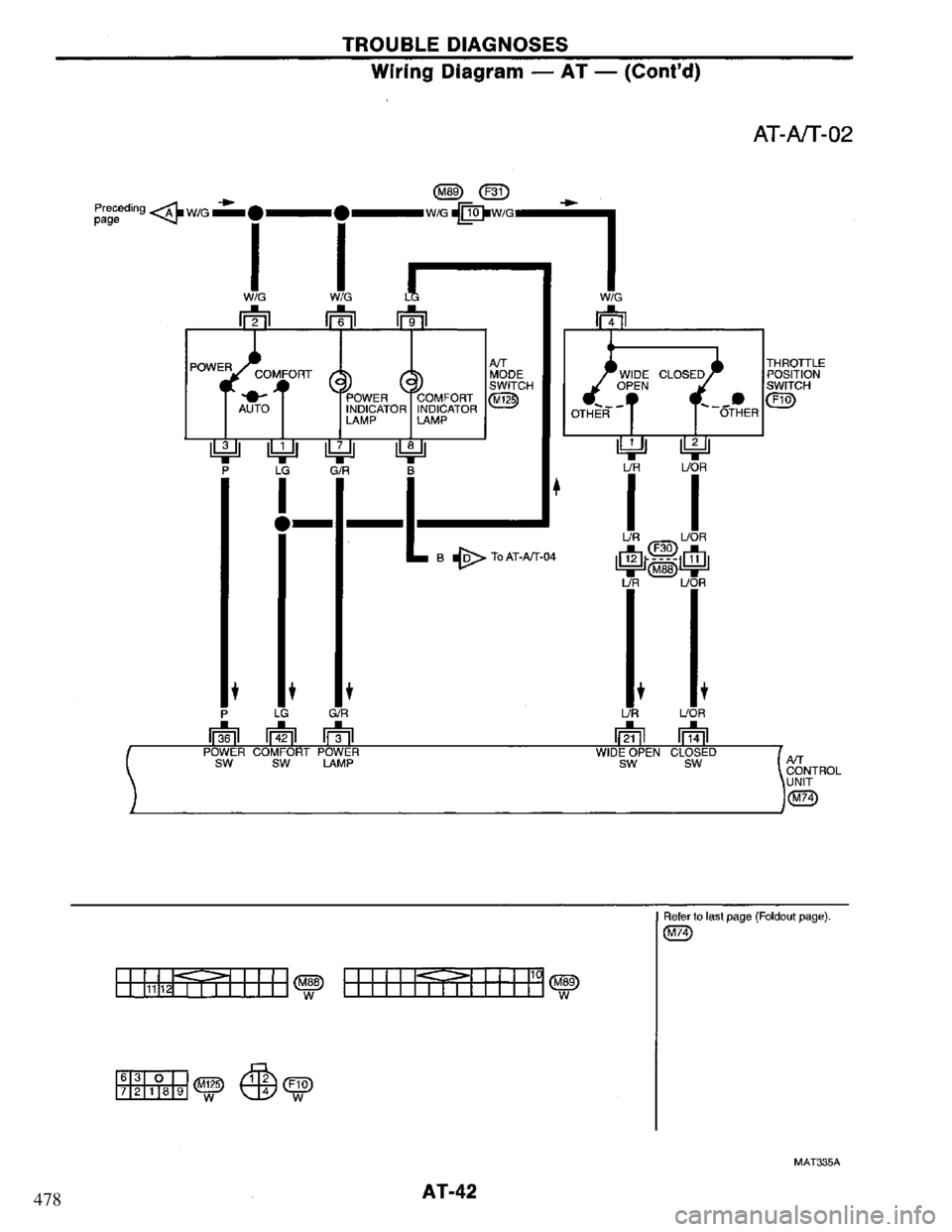 NISSAN PRIMERA 1994  Service Repair Manual 478 