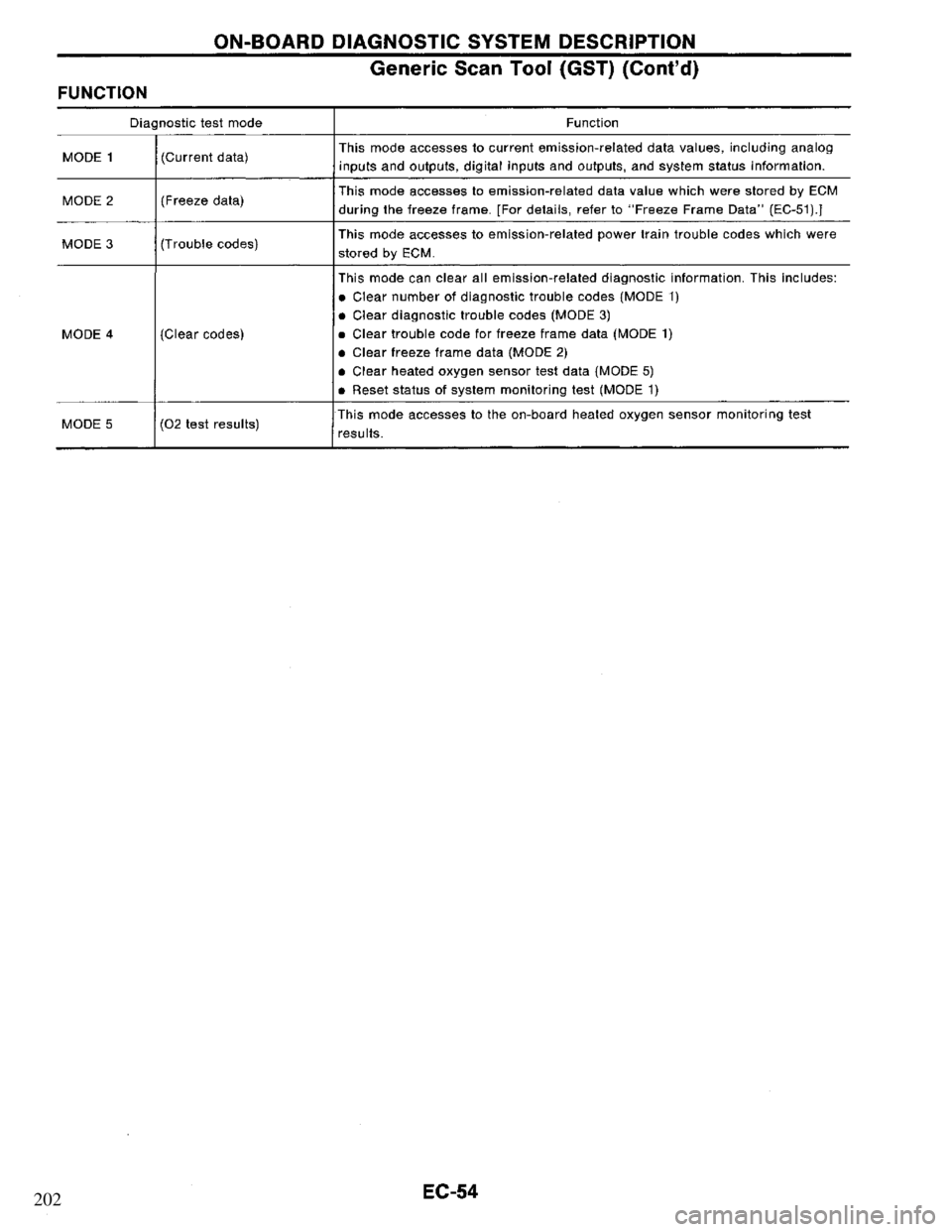 NISSAN PRIMERA 1994  Service Repair Manual 202 