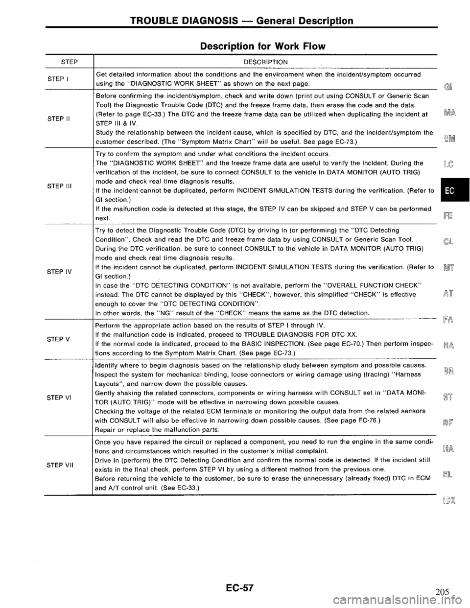 NISSAN PRIMERA 1994  Service Repair Manual 205 
