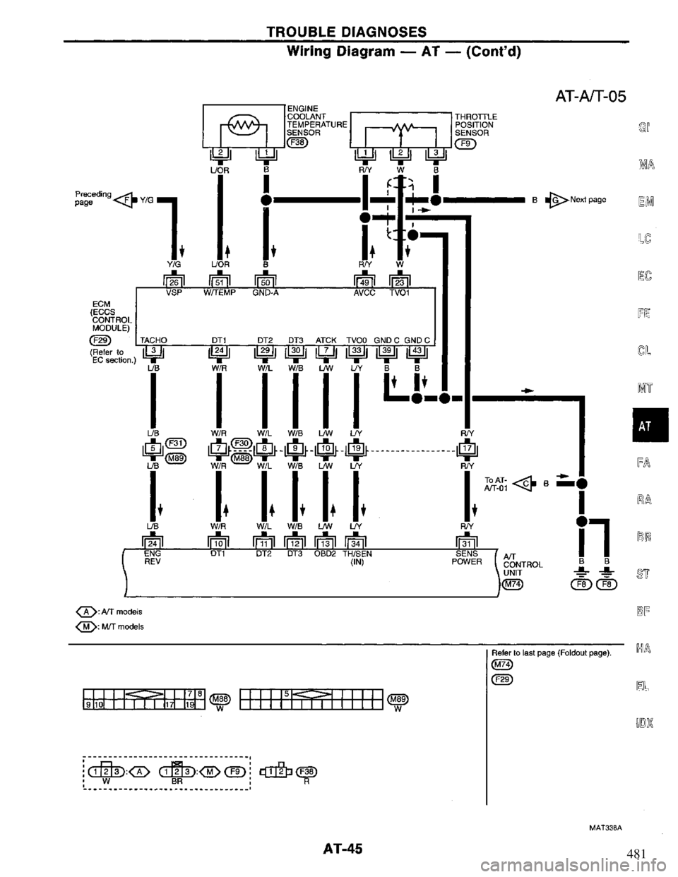 NISSAN PRIMERA 1994  Service Repair Manual 481 