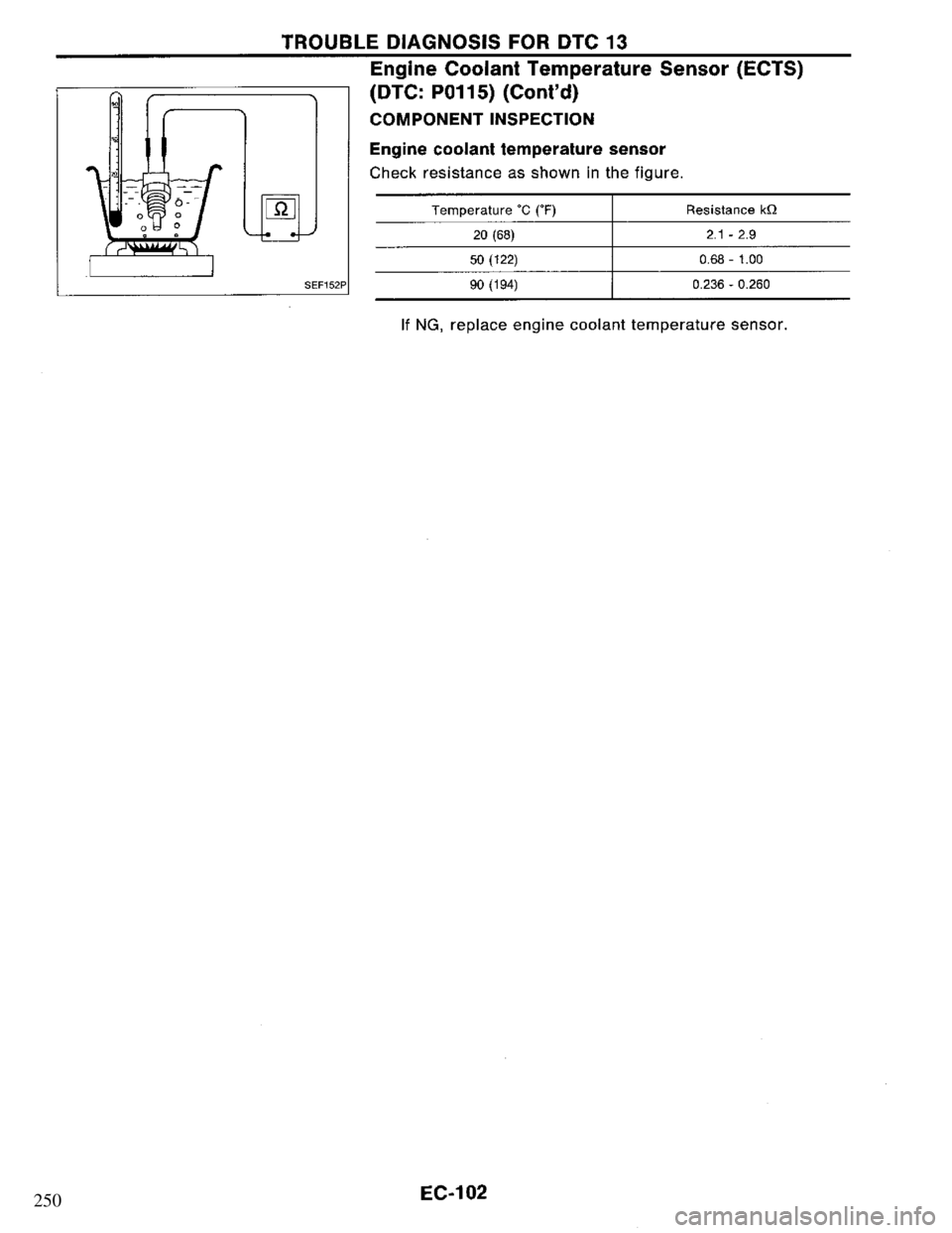 NISSAN PRIMERA 1994  Service Repair Manual 250 