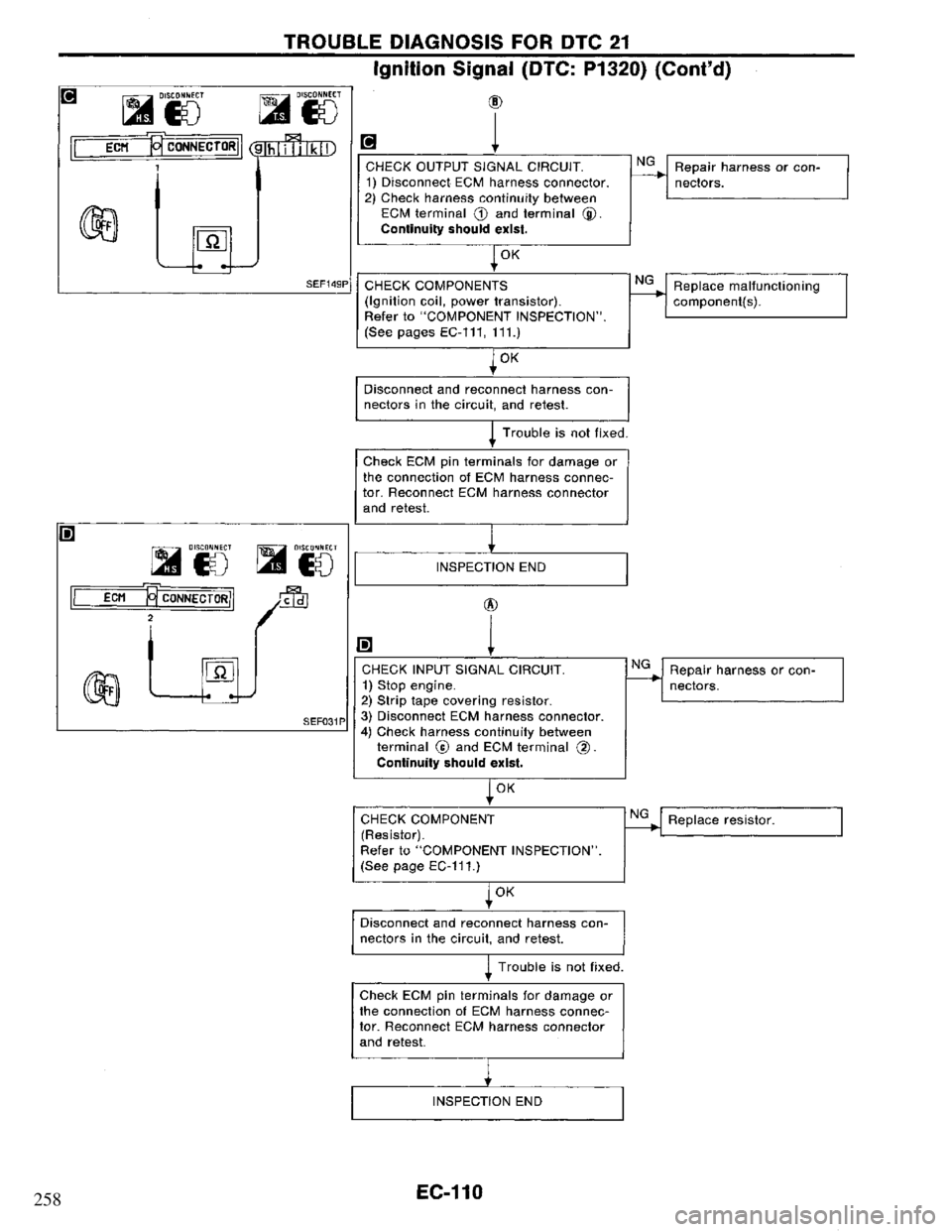 NISSAN PRIMERA 1994  Service Repair Manual 258 