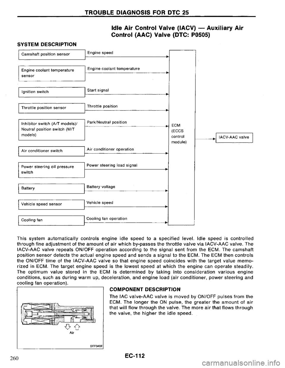 NISSAN PRIMERA 1994  Service Repair Manual 260 