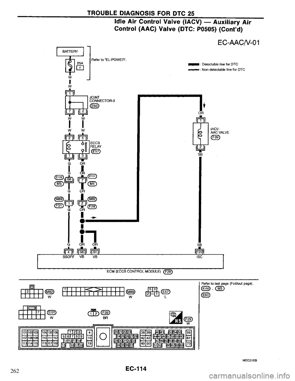 NISSAN PRIMERA 1994  Service Repair Manual 262 