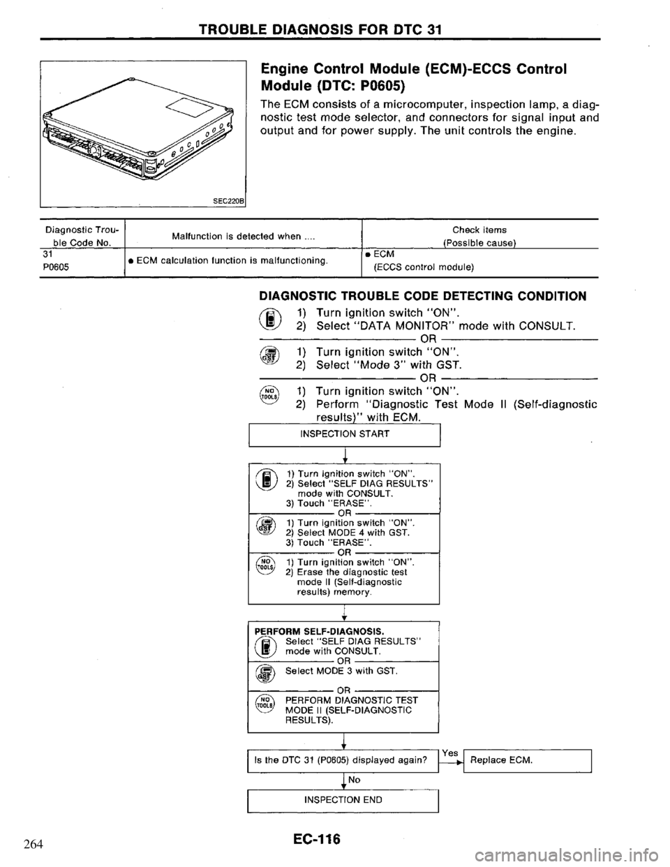 NISSAN PRIMERA 1994  Service Repair Manual 264 
