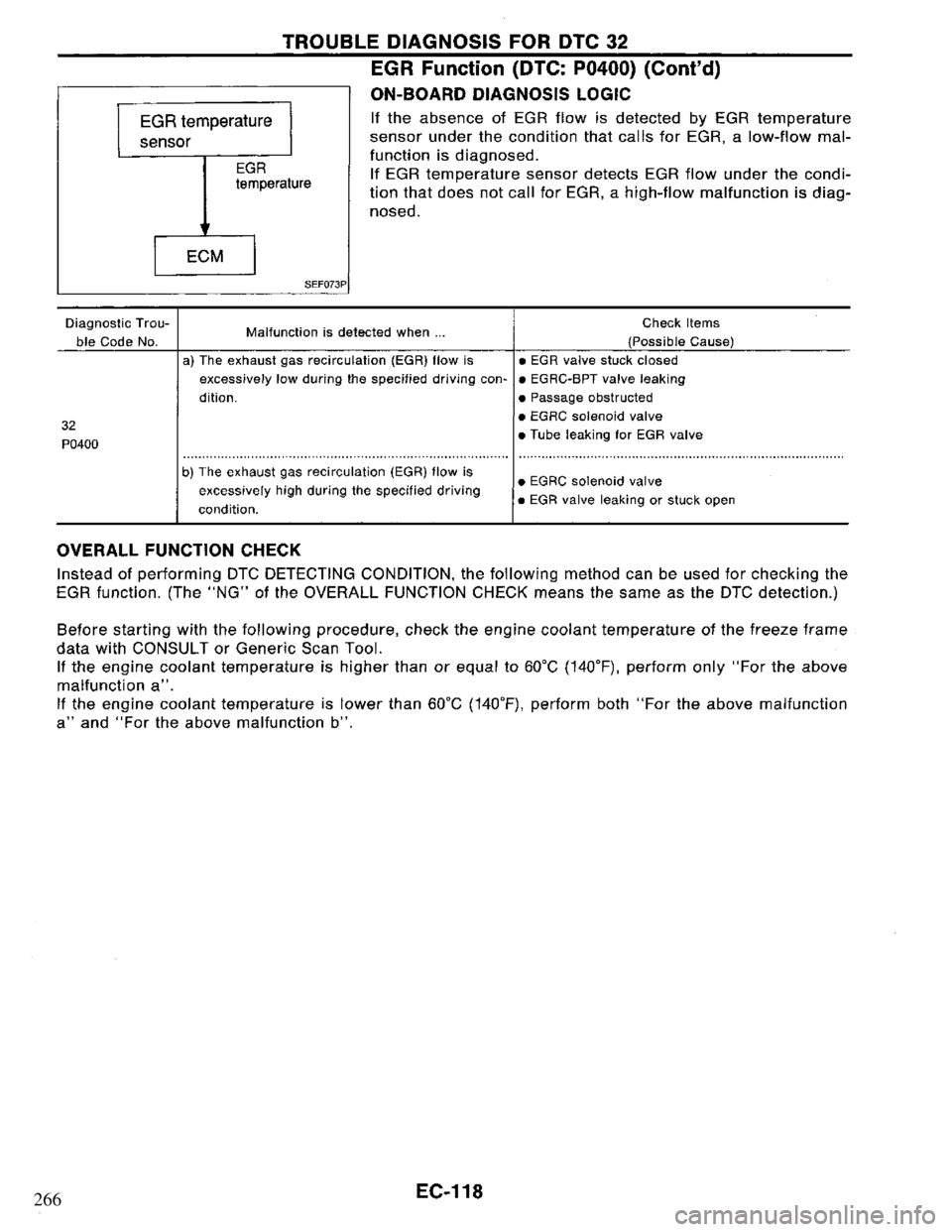 NISSAN PRIMERA 1994  Service Repair Manual 266 