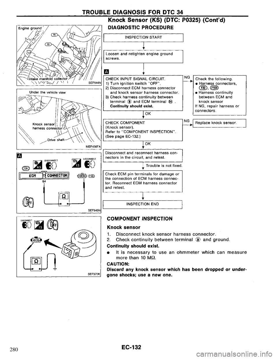 NISSAN PRIMERA 1994  Service Repair Manual 280 