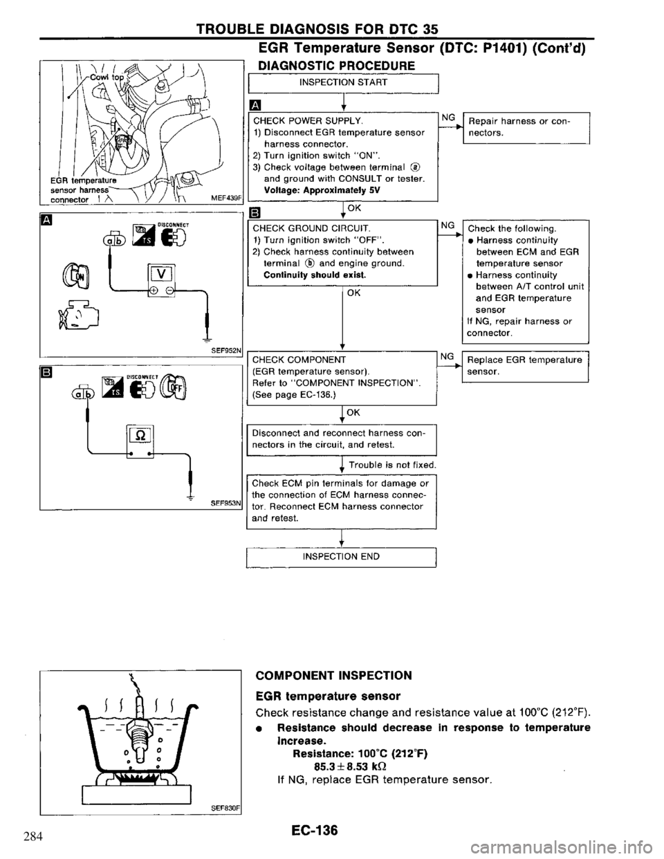 NISSAN PRIMERA 1994  Service Repair Manual 284 