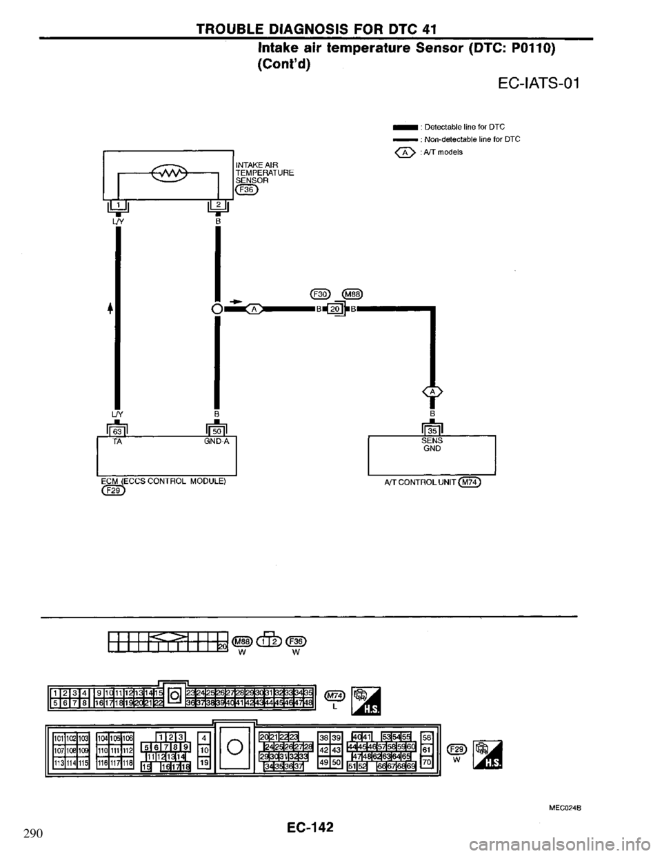 NISSAN PRIMERA 1994  Service Repair Manual 290 