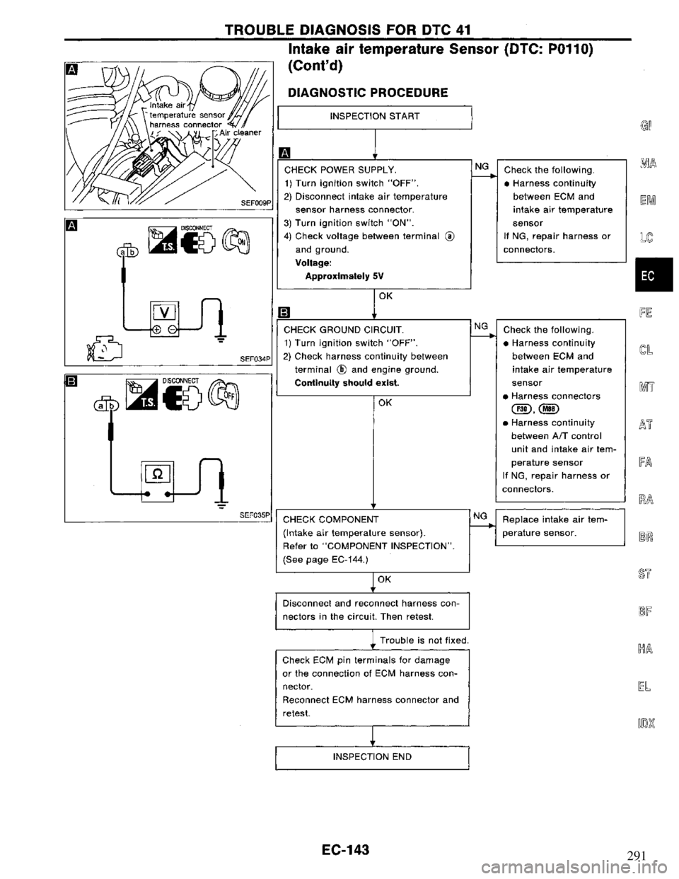 NISSAN PRIMERA 1994  Service Repair Manual 291 