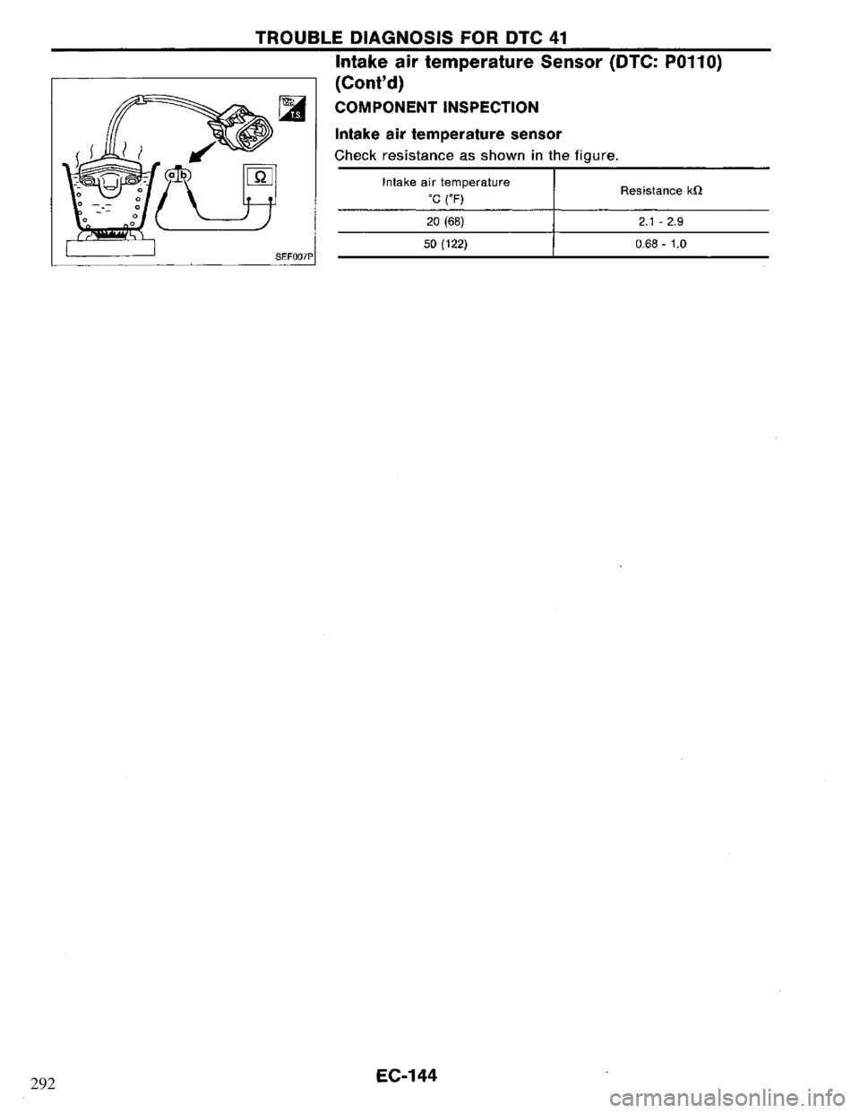 NISSAN PRIMERA 1994  Service Repair Manual 292 