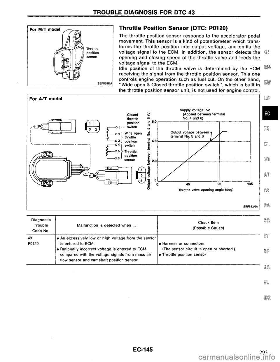 NISSAN PRIMERA 1994  Service Repair Manual 293 
