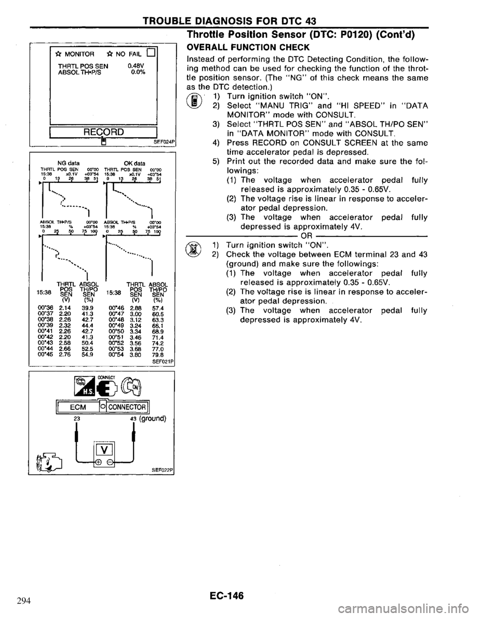 NISSAN PRIMERA 1994  Service Repair Manual 294 