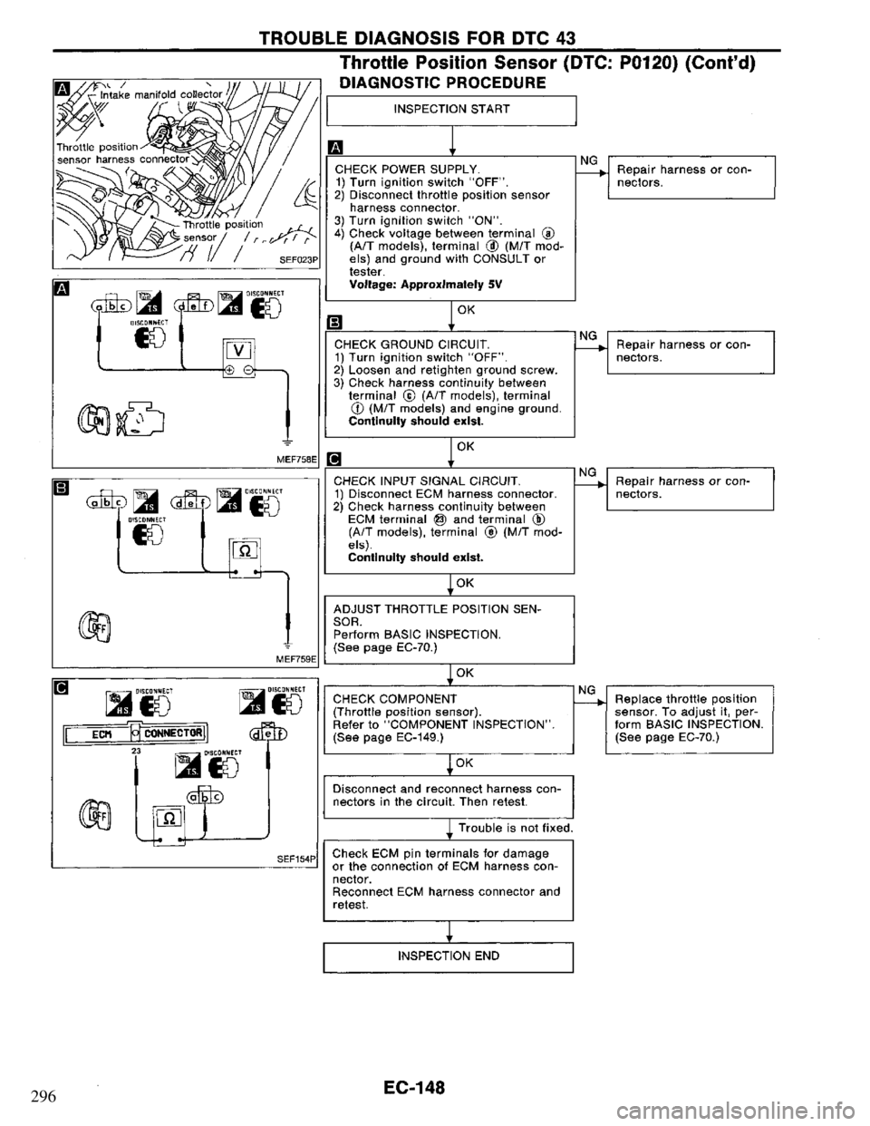 NISSAN PRIMERA 1994  Service Repair Manual 296 