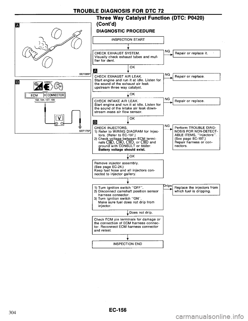 NISSAN PRIMERA 1994  Service Repair Manual 304 