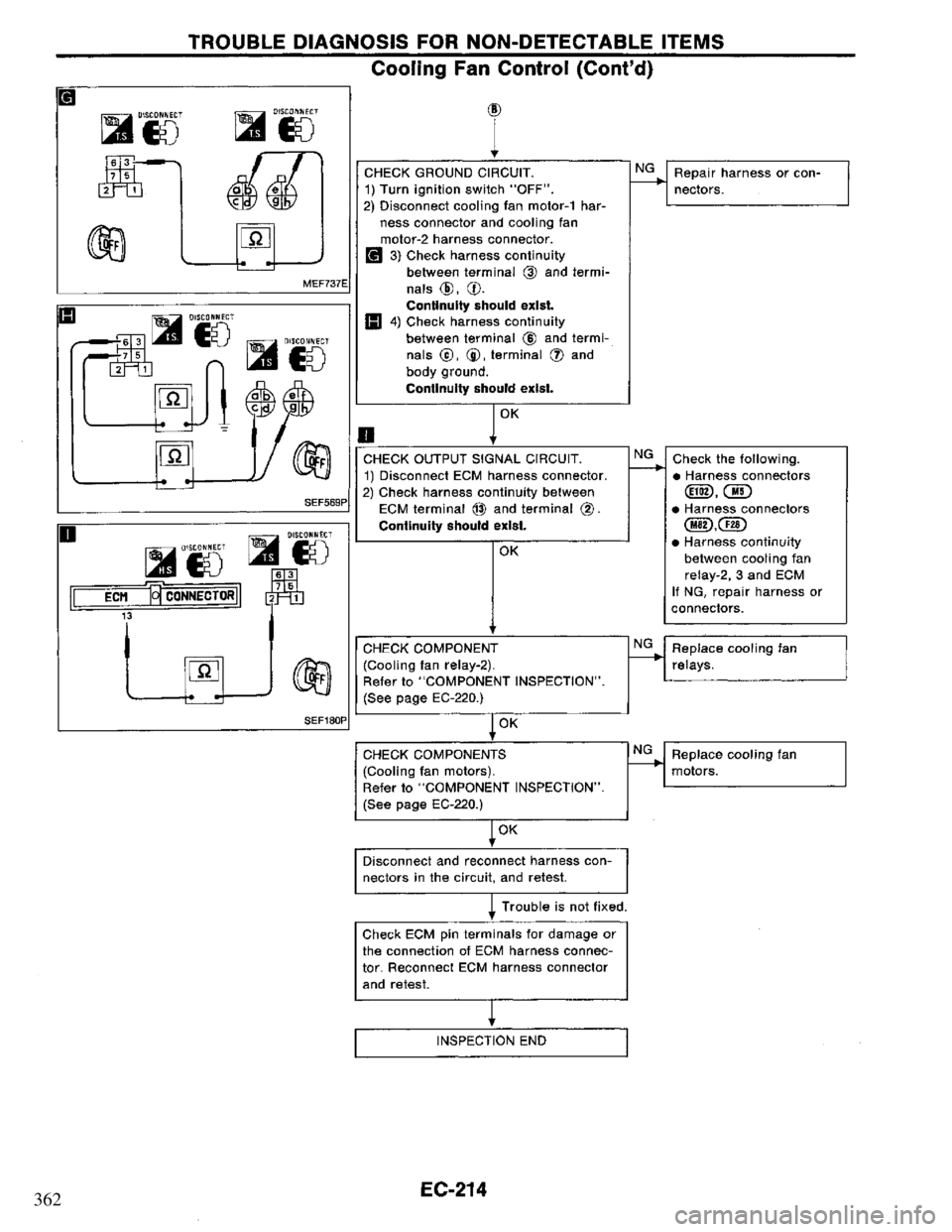 NISSAN PRIMERA 1994  Service Repair Manual 362 