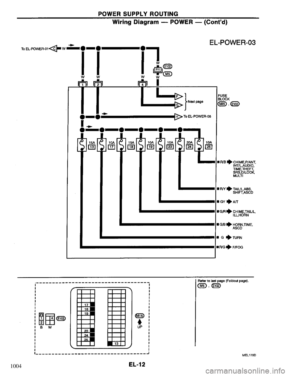 NISSAN PRIMERA 1994  Service Repair Manual 1004 