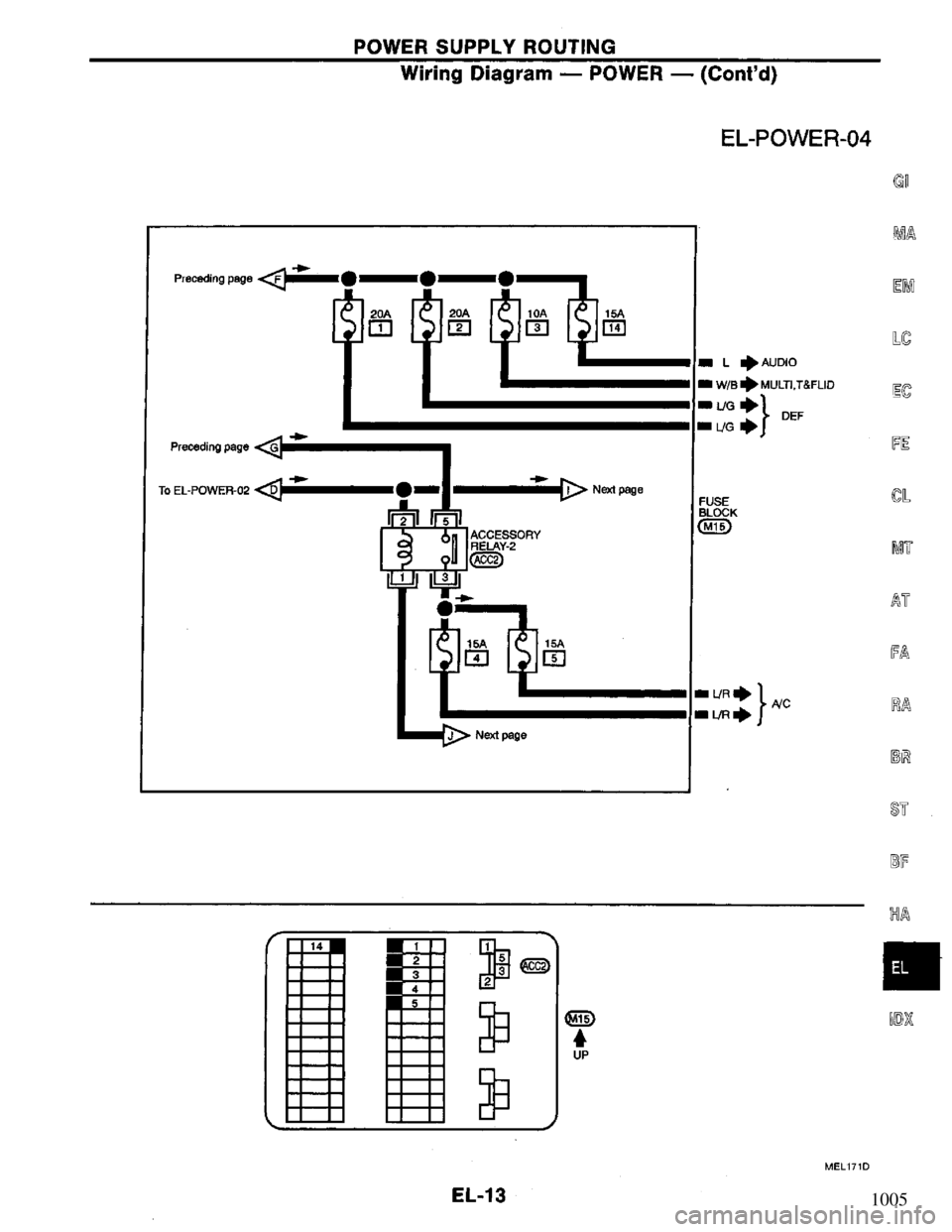 NISSAN PRIMERA 1994  Service Repair Manual 1005 