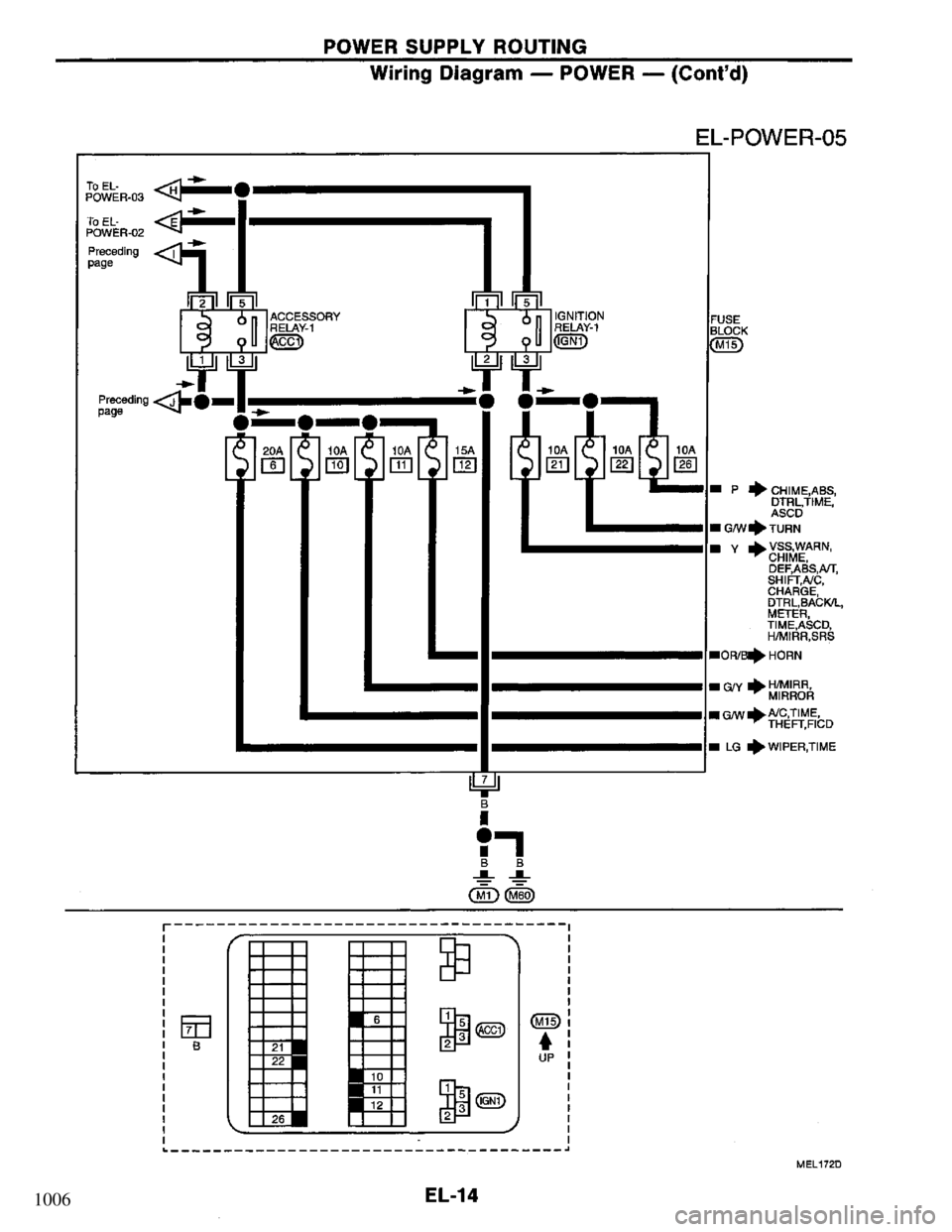 NISSAN PRIMERA 1994  Service Repair Manual 1006 
