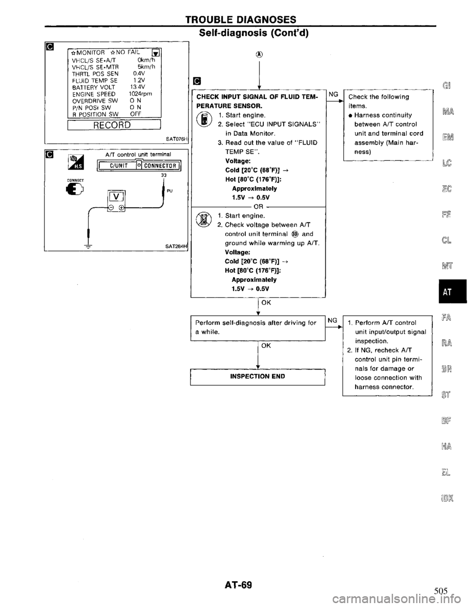 NISSAN PRIMERA 1994  Service Repair Manual 505 