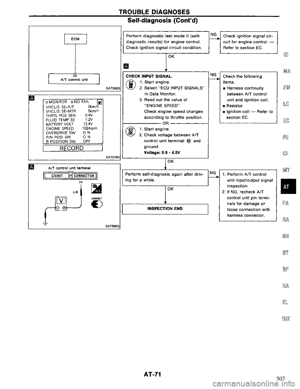 NISSAN PRIMERA 1994  Service Repair Manual 507 