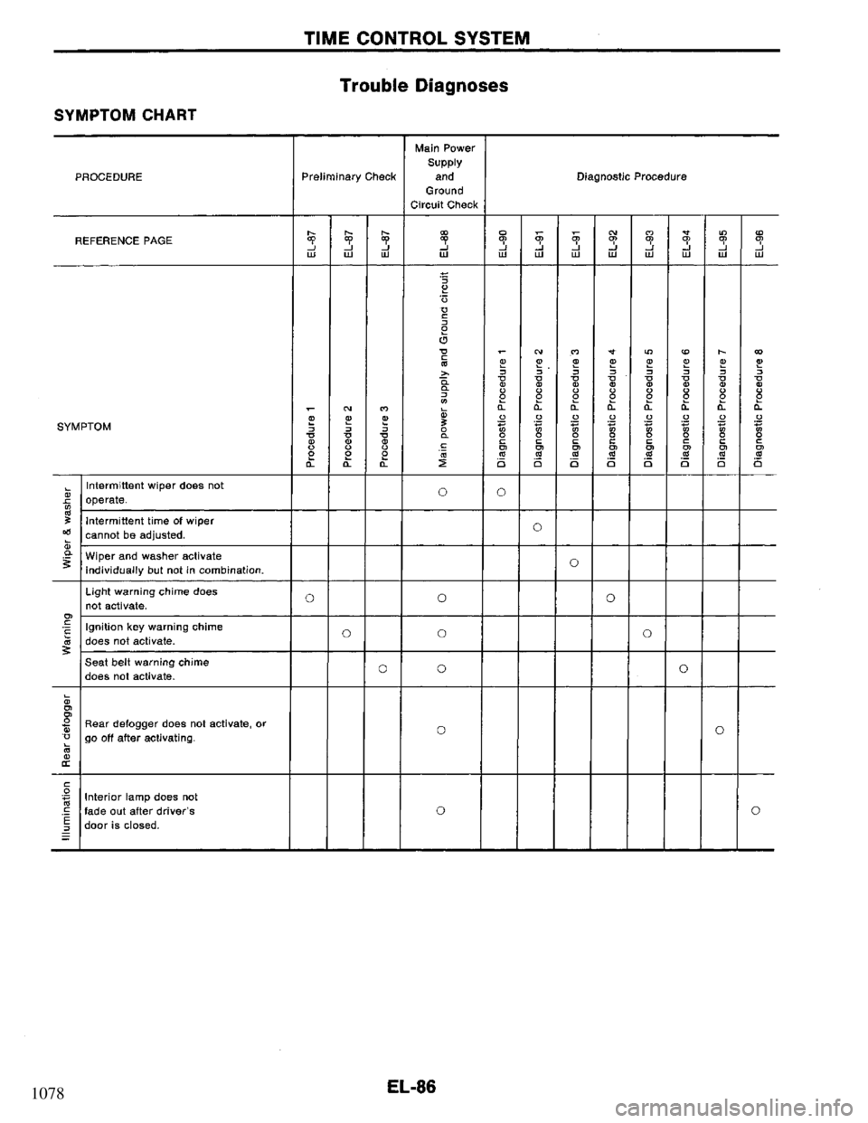NISSAN PRIMERA 1994  Service Repair Manual 1078 