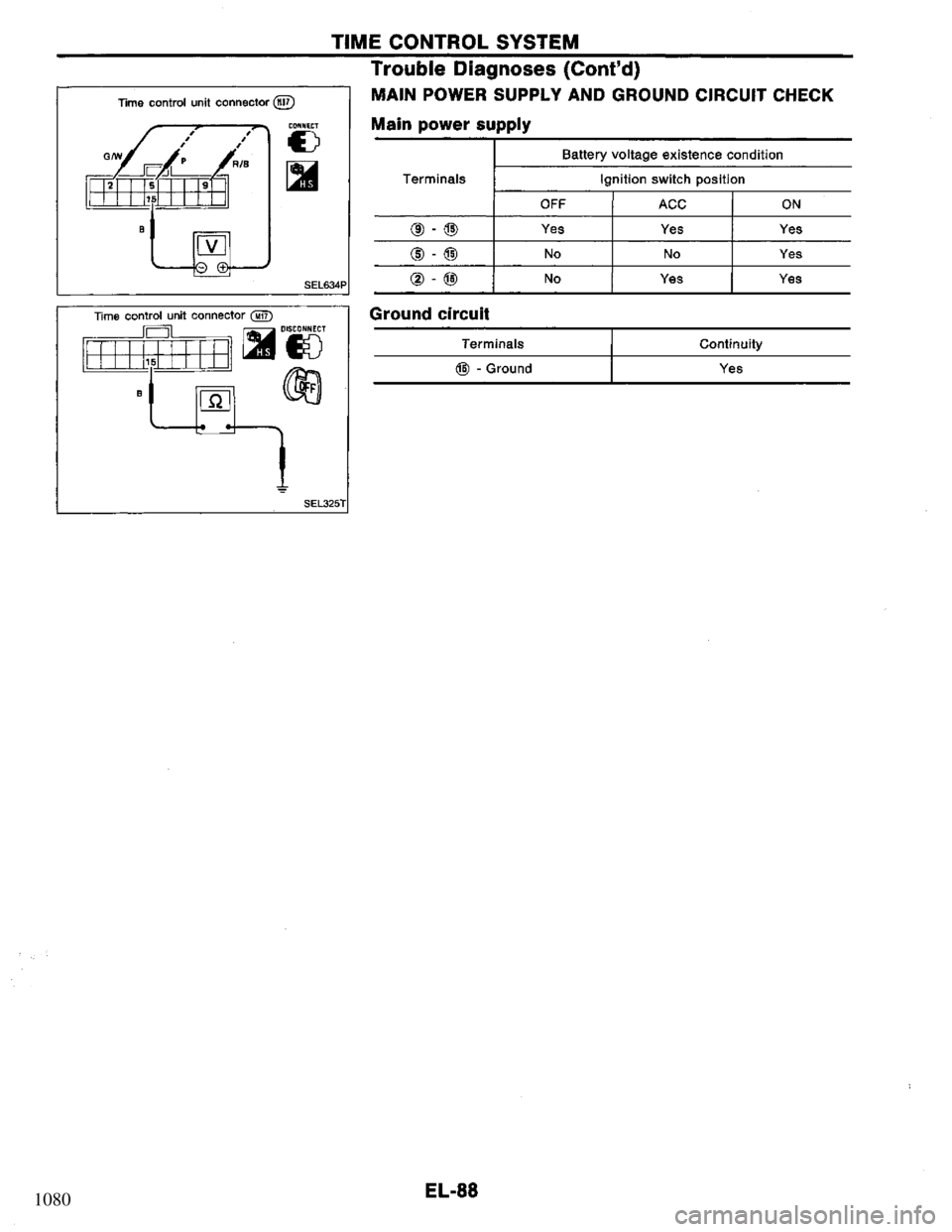 NISSAN PRIMERA 1994  Service Repair Manual 1080 