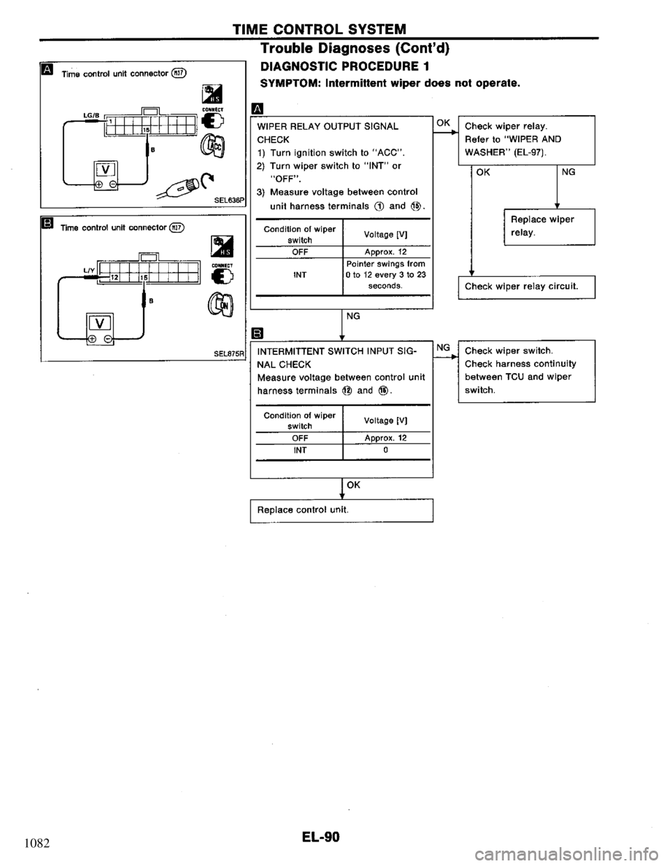 NISSAN PRIMERA 1994  Service Repair Manual 1082 