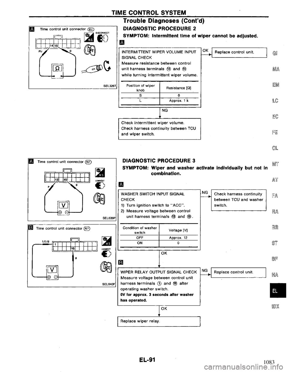 NISSAN PRIMERA 1994  Service Repair Manual 1083 