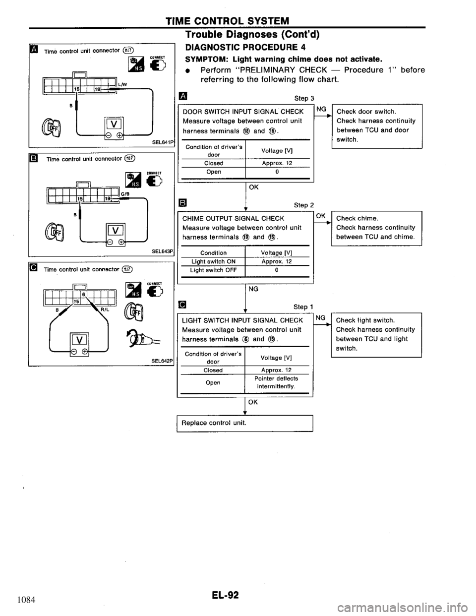 NISSAN PRIMERA 1994  Service Repair Manual 1084 