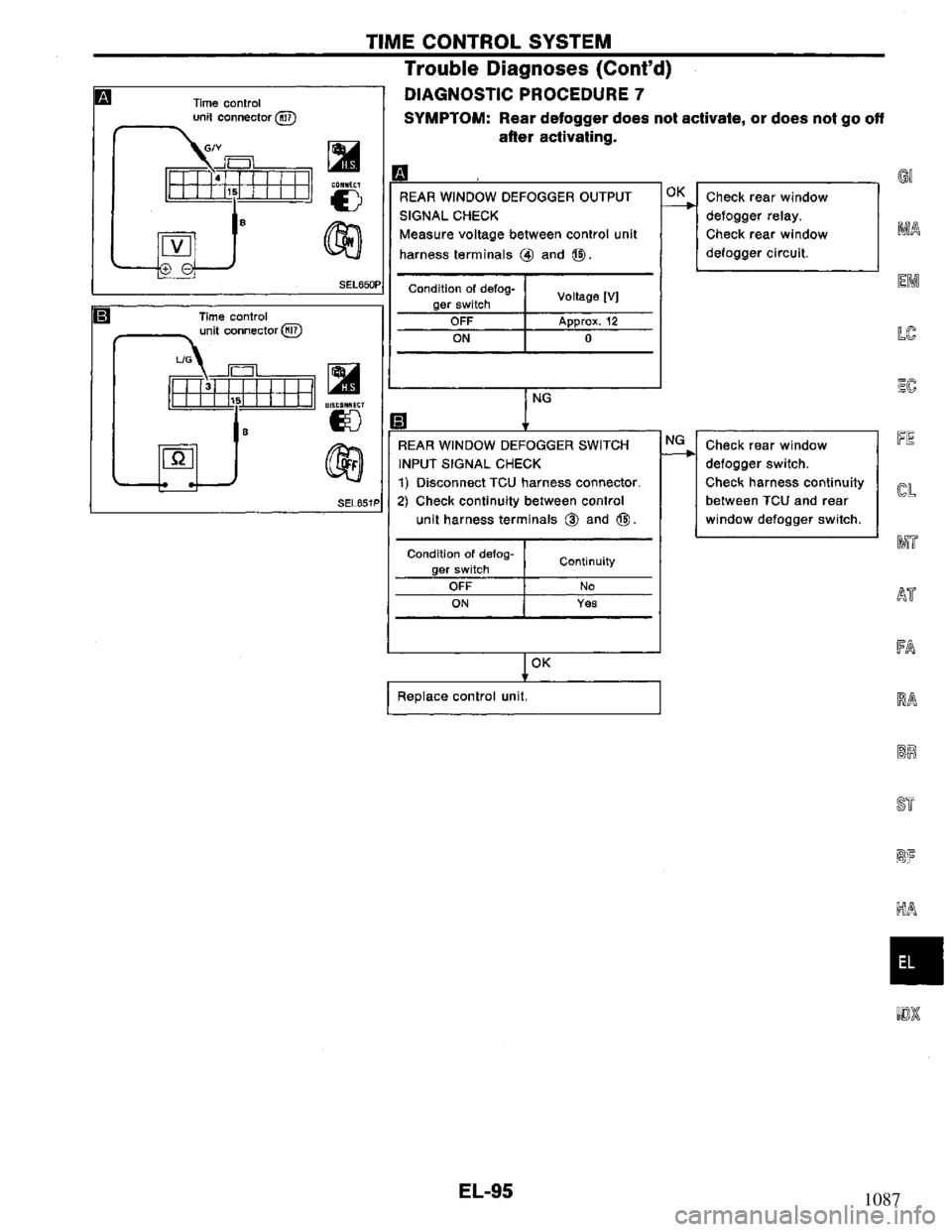 NISSAN PRIMERA 1994  Service Repair Manual 1087 