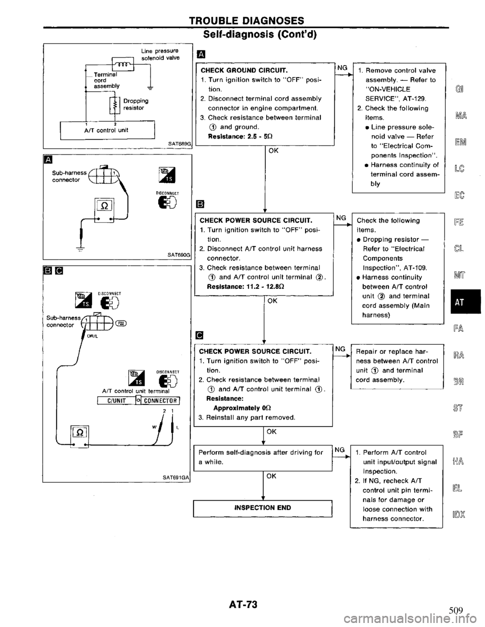 NISSAN PRIMERA 1994  Service Repair Manual 509 