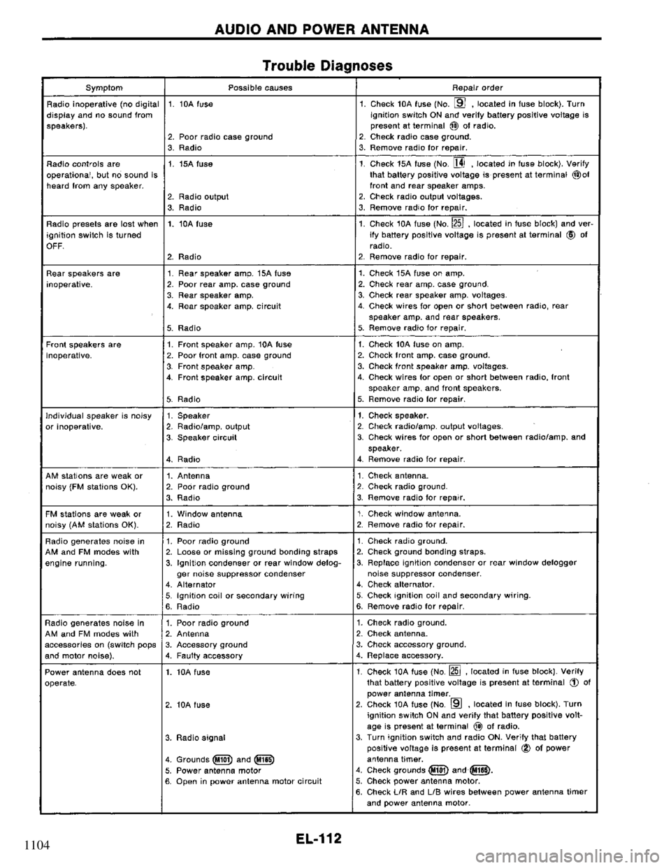 NISSAN PRIMERA 1994  Service Repair Manual 1104 