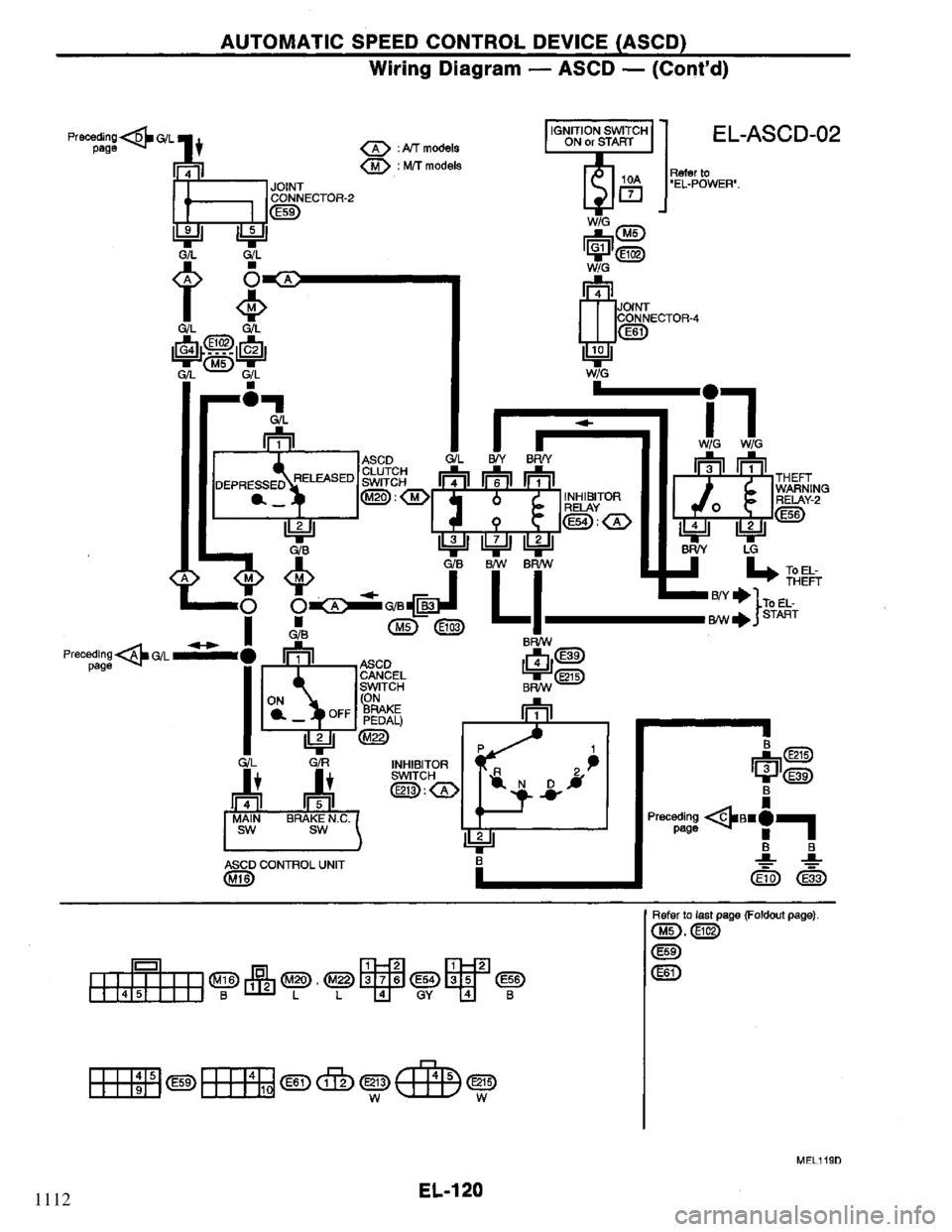 NISSAN PRIMERA 1994  Service Repair Manual 1112 
