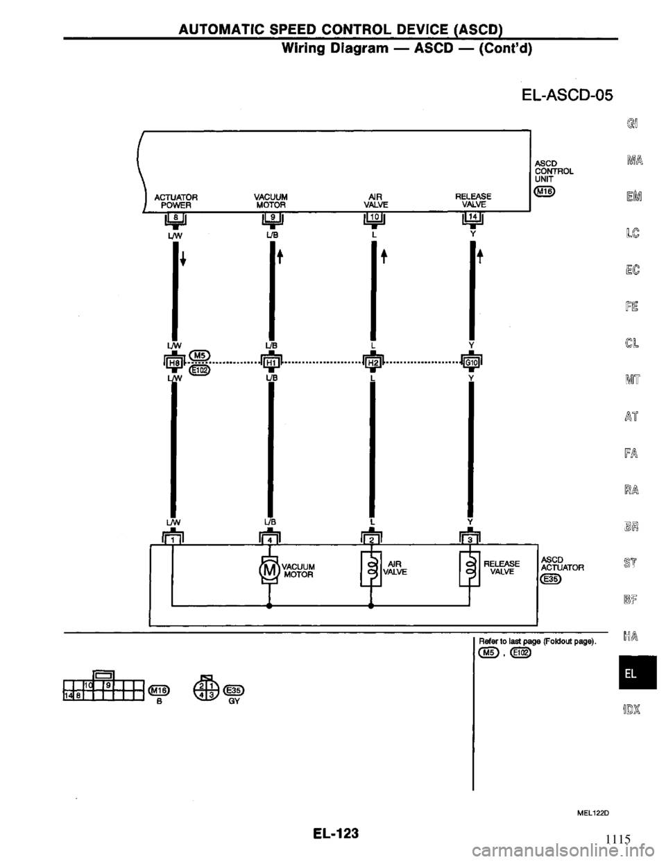 NISSAN PRIMERA 1994  Service Repair Manual 1115 