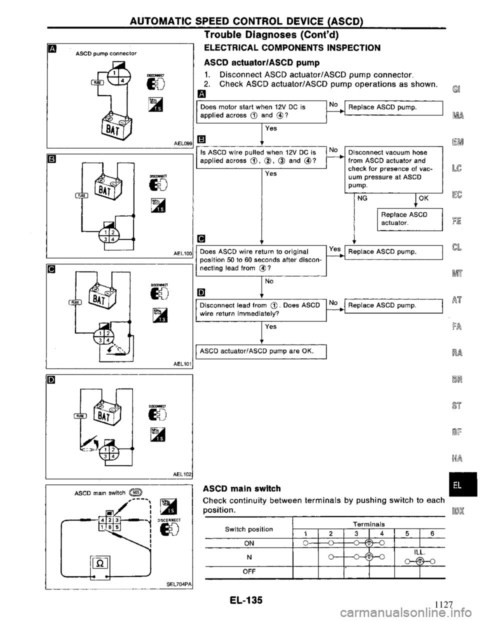NISSAN PRIMERA 1994  Service Repair Manual 1127 