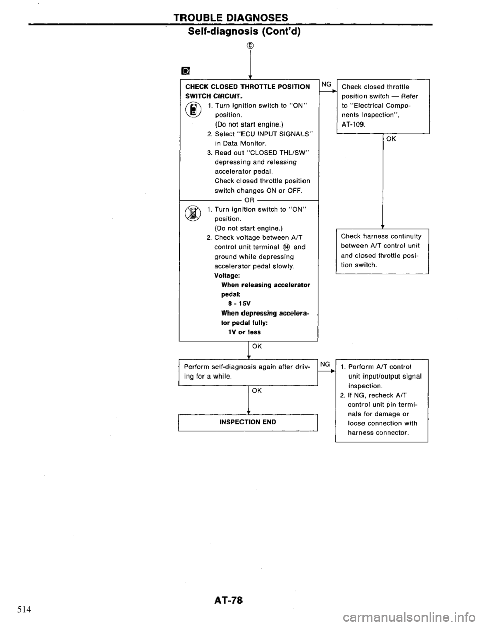 NISSAN PRIMERA 1994  Service Repair Manual 514 