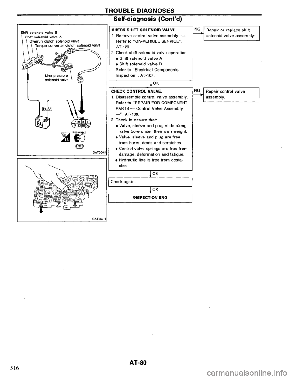 NISSAN PRIMERA 1994  Service Repair Manual 516 