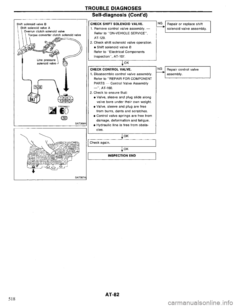 NISSAN PRIMERA 1994  Service Repair Manual 518 