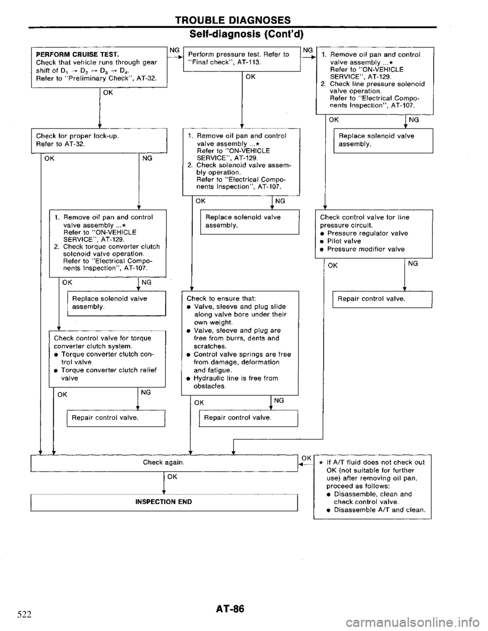 NISSAN PRIMERA 1994  Service Repair Manual 522 