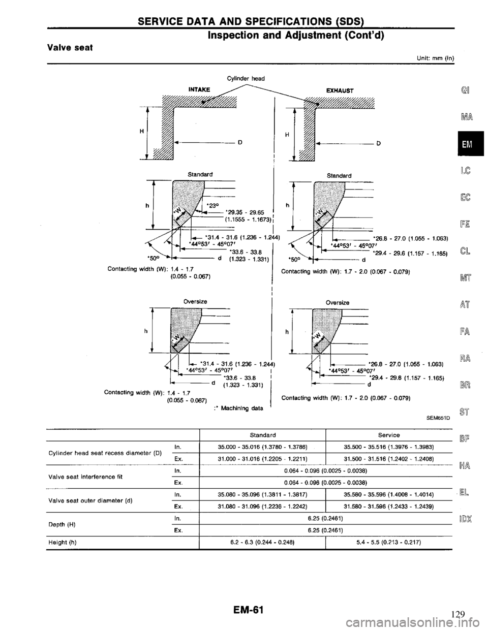 NISSAN PRIMERA 1994  Service Repair Manual 129 