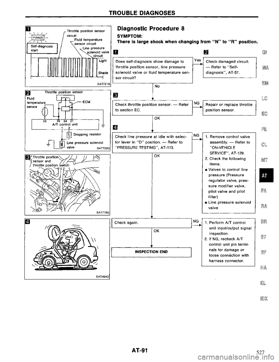NISSAN PRIMERA 1994  Service Repair Manual 527 