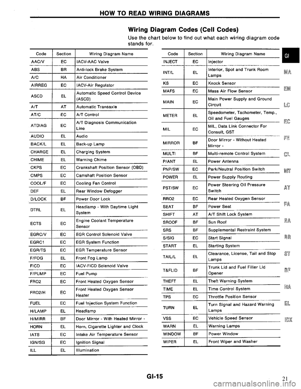 NISSAN PRIMERA 1994  Service Repair Manual 21 