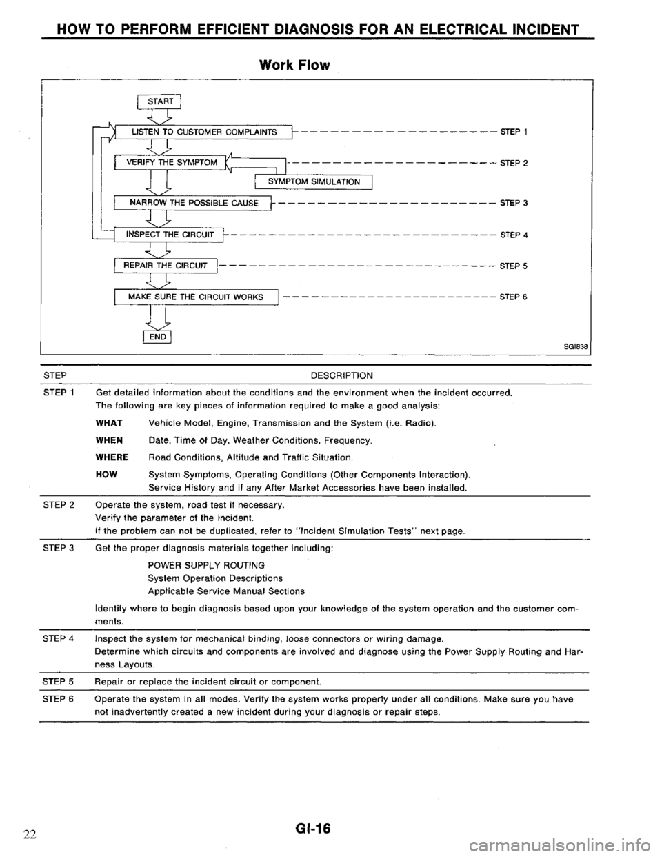 NISSAN PRIMERA 1994  Service Repair Manual 22 