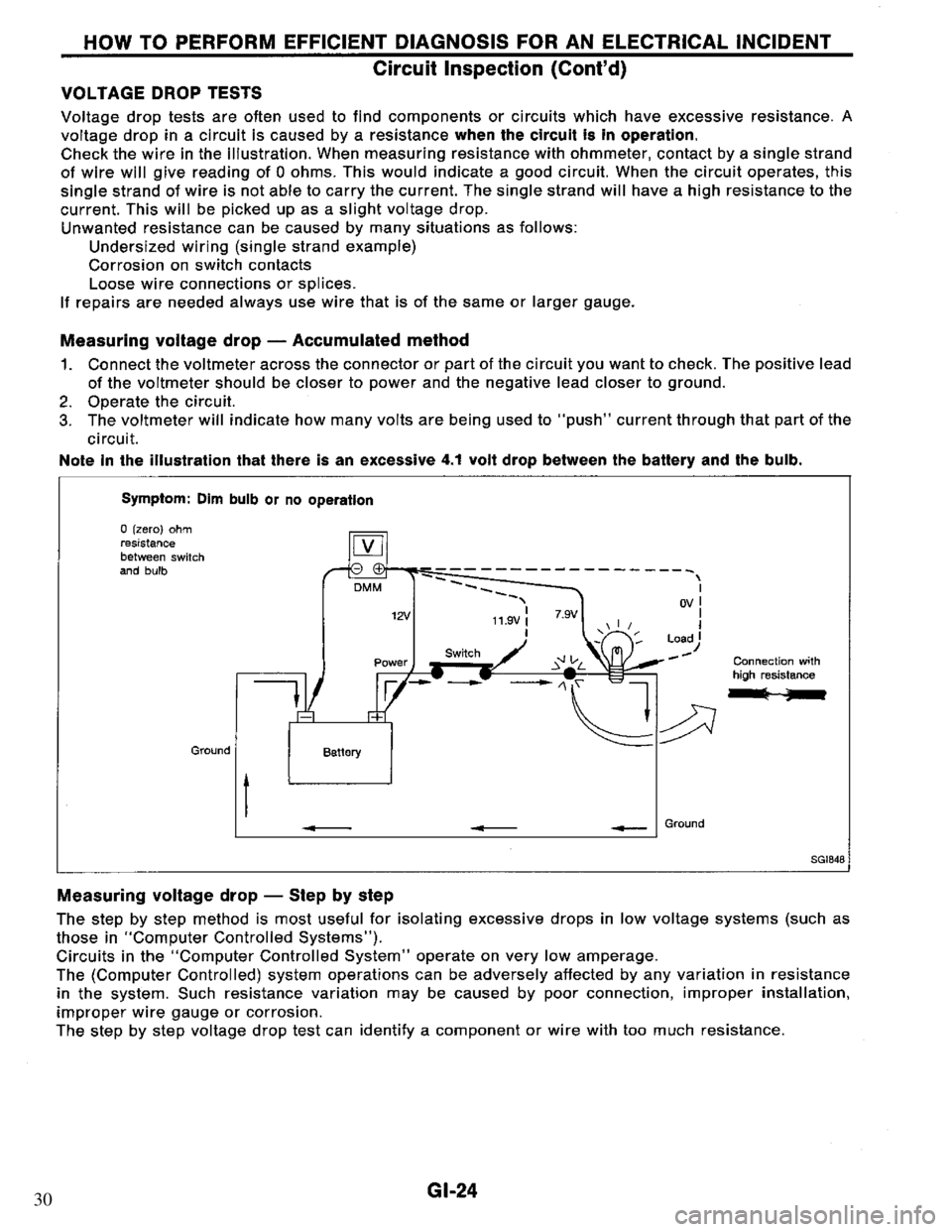 NISSAN PRIMERA 1994  Service Repair Manual 30 