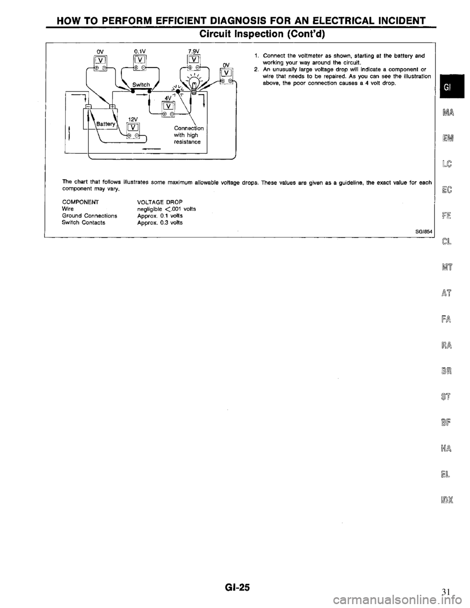 NISSAN PRIMERA 1994  Service Repair Manual 31 