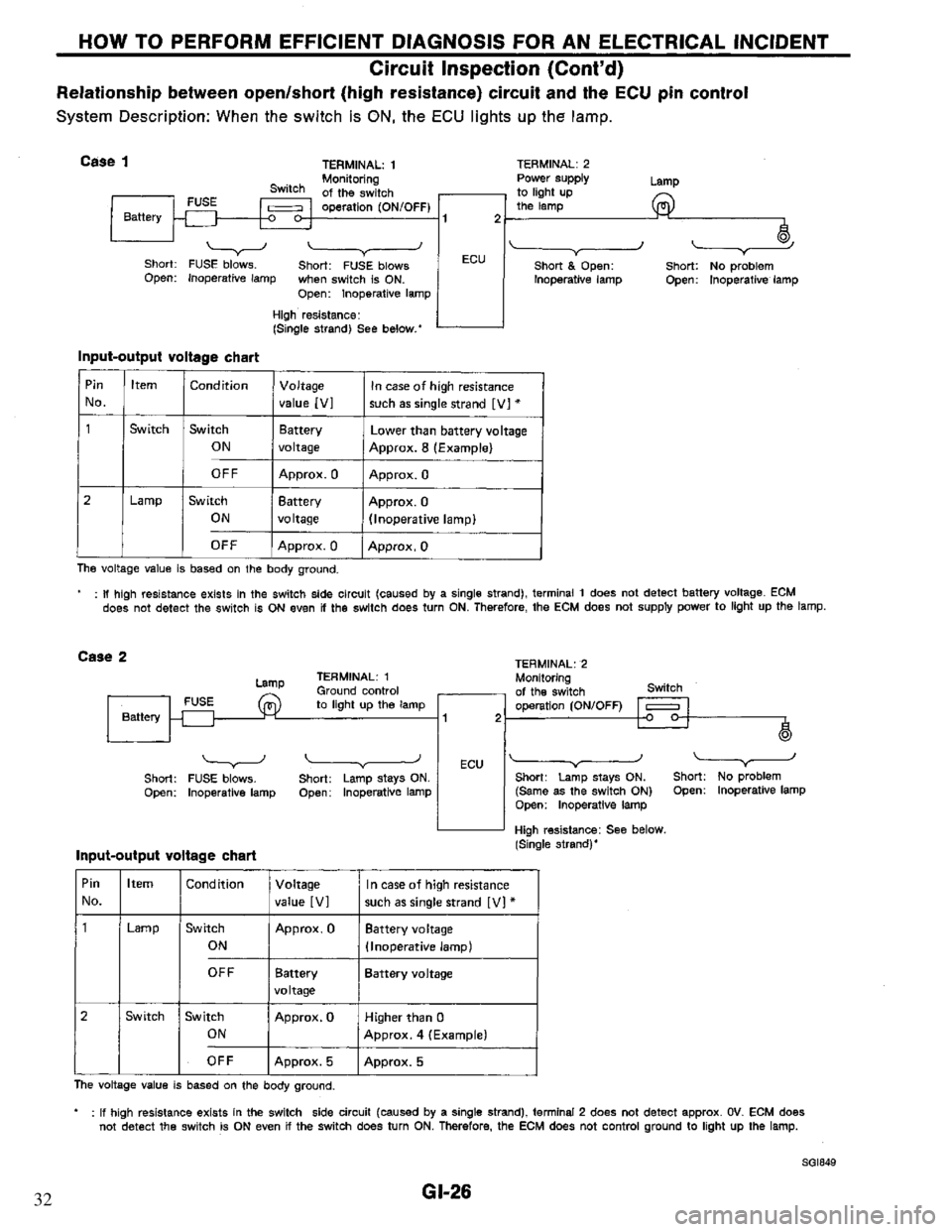 NISSAN PRIMERA 1994  Service Repair Manual 32 